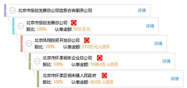 北京市恒創(chuàng)發(fā)展總公司信息咨詢服務(wù)公司 專業(yè)信息咨詢服務(wù)的引領(lǐng)者